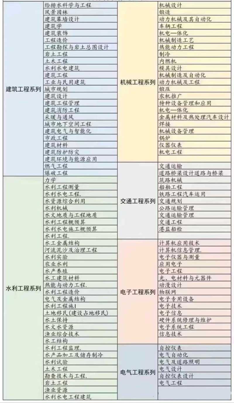 职称证书是全国通用的吗？有几种评审方式？职称获得的7种方式！你必须知道！这几种情况下不能申报职称！！！
