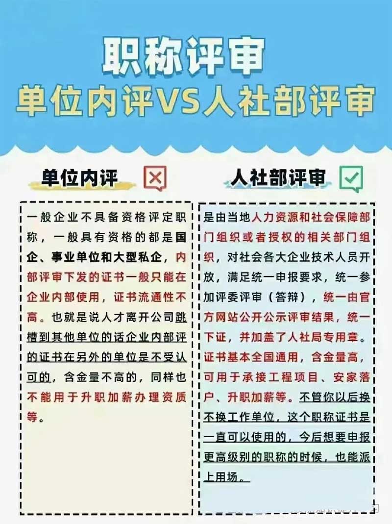 职称证书是全国通用的吗？有几种评审方式？职称获得的7种方式！你必须知道！这几种情况下不能申报职称！！！